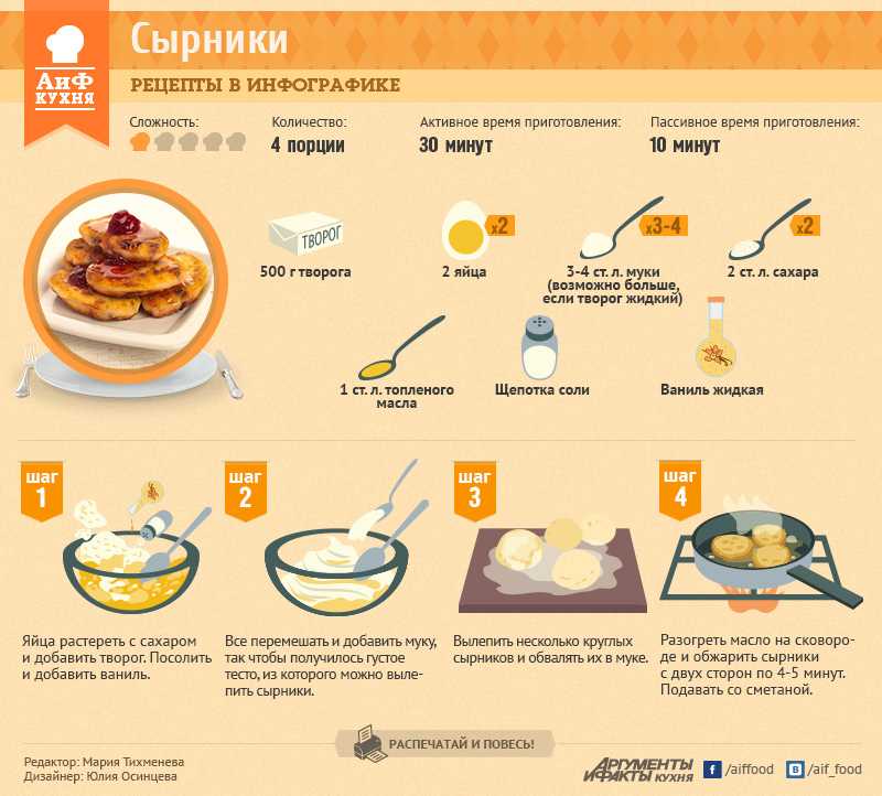 ✅ рецепт королевской запеканки с какао из творога - 440022.ru