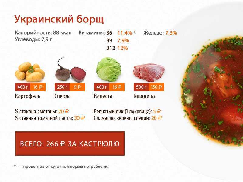 Как приготовить борщ со свеклой: пошаговый рецепт, фото, тайминг