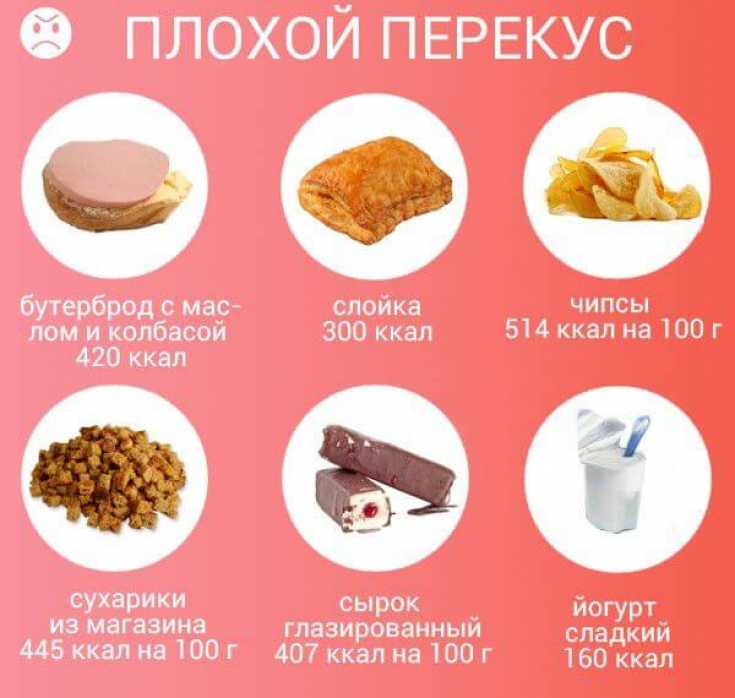 Перекусы на правильном питании для похудения: никакого чувства голода