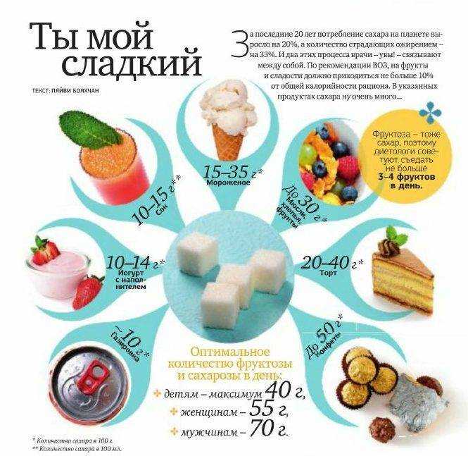Достаточно ли вы знаете о шоколадных конфетах?