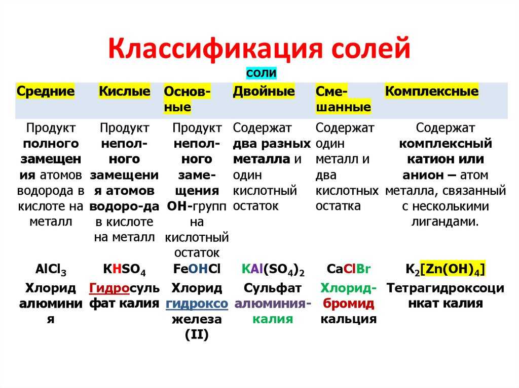Морская соль – рецепты для тела