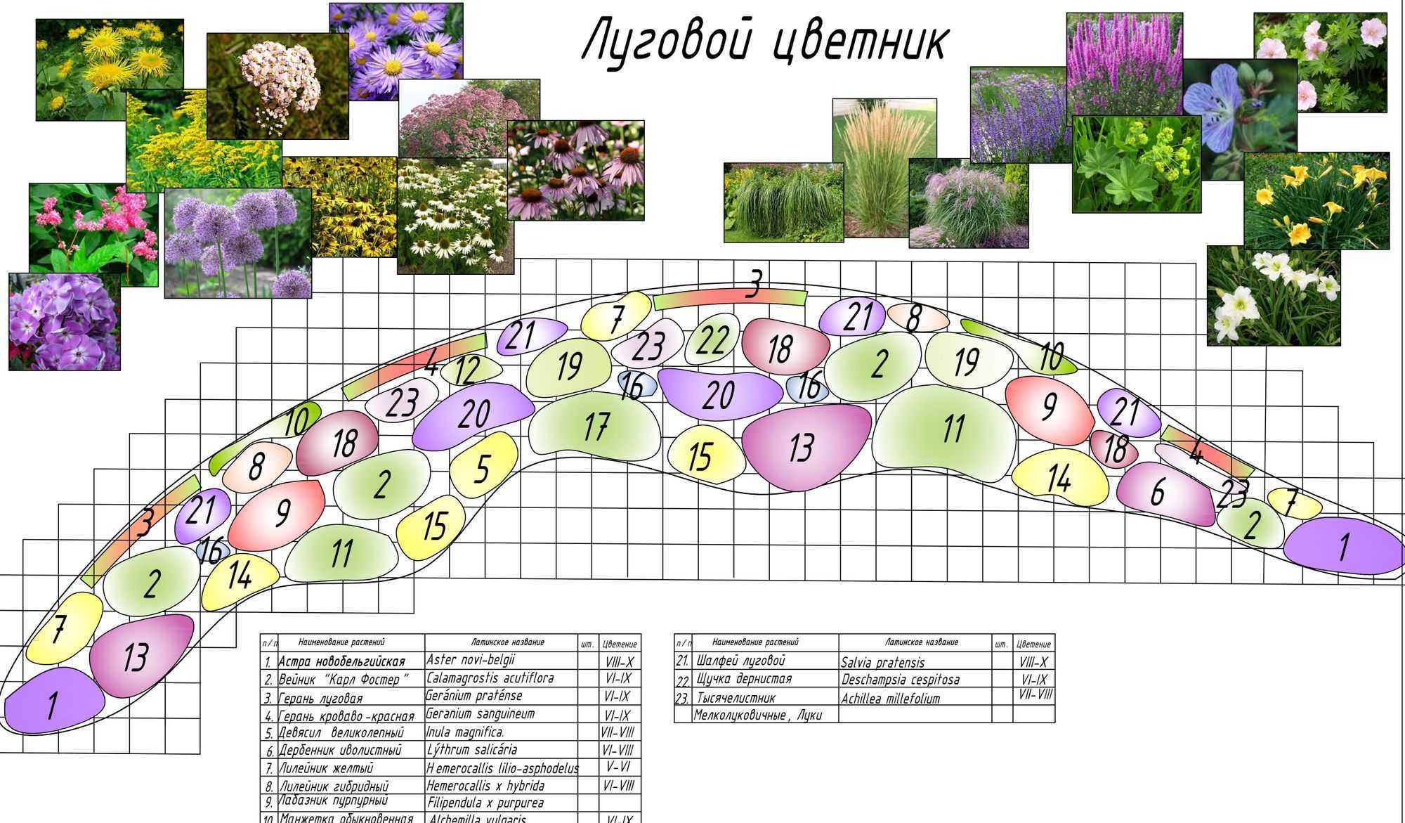 «зелёная» архитектура современного мегаполиса: сад на крыше как экологичный тренд |