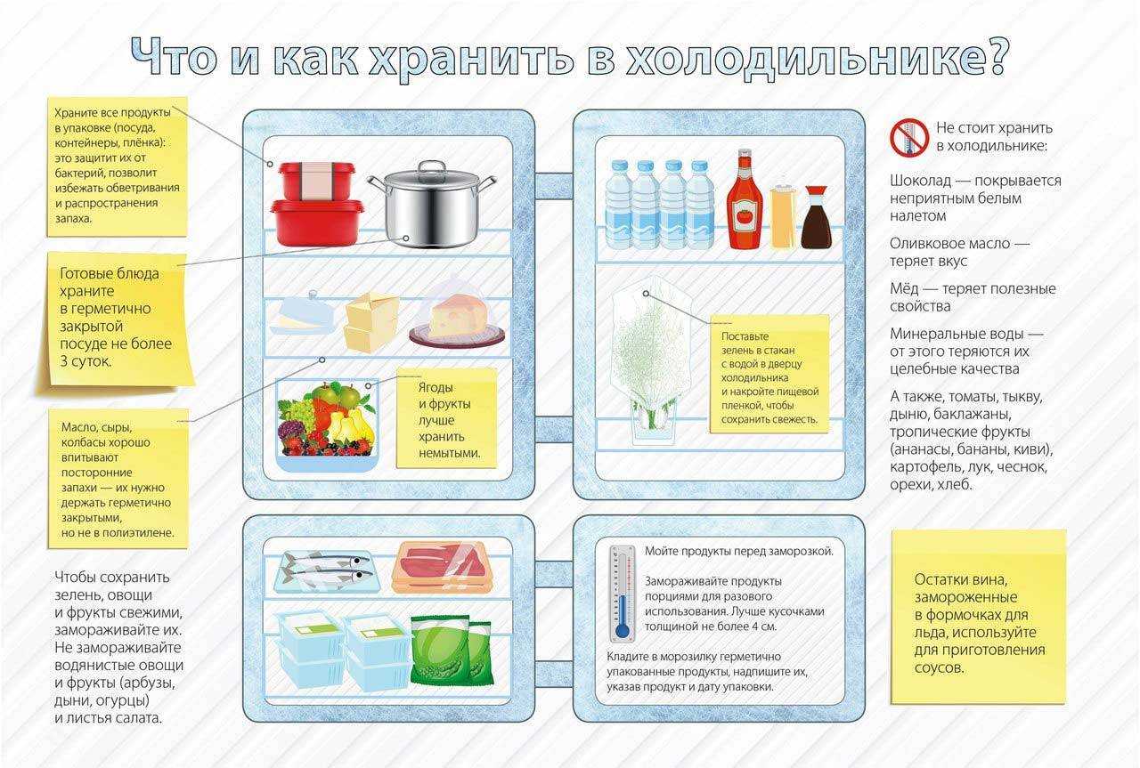 Да, это можно заморозить: 12 продуктов, которые становятся вкуснее после морозилки