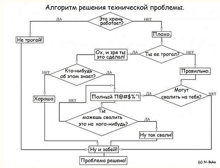 Компот из сухофруктов: самый правильный рецепт приготовления
