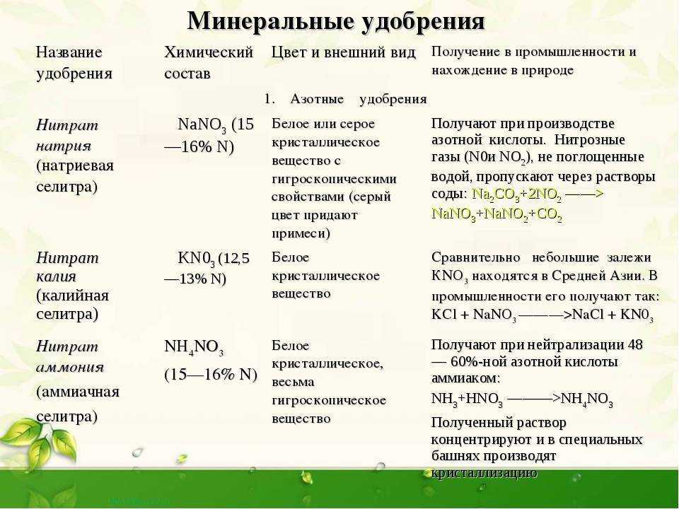 Как вносить фосфорно-калийные удобрения для томатов - удобряшкин.ру