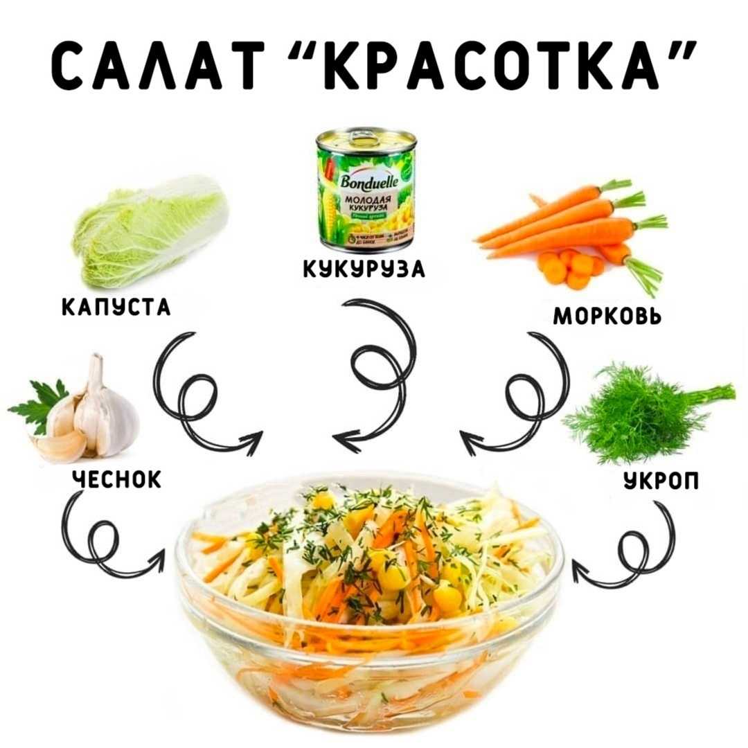Топ 7 лучших салатов для похудения: как вкусно поесть и не обзавестись лишними килограммами?