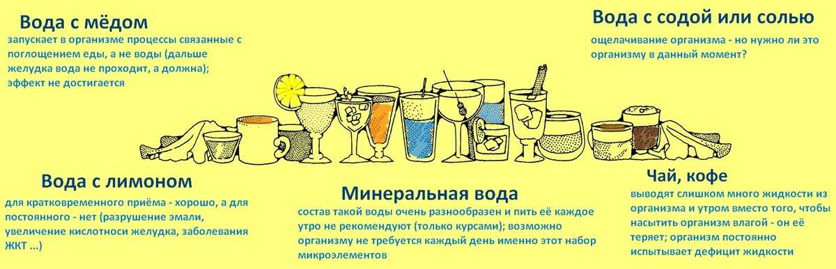 Куркума — полезные свойства, противопоказания и применение